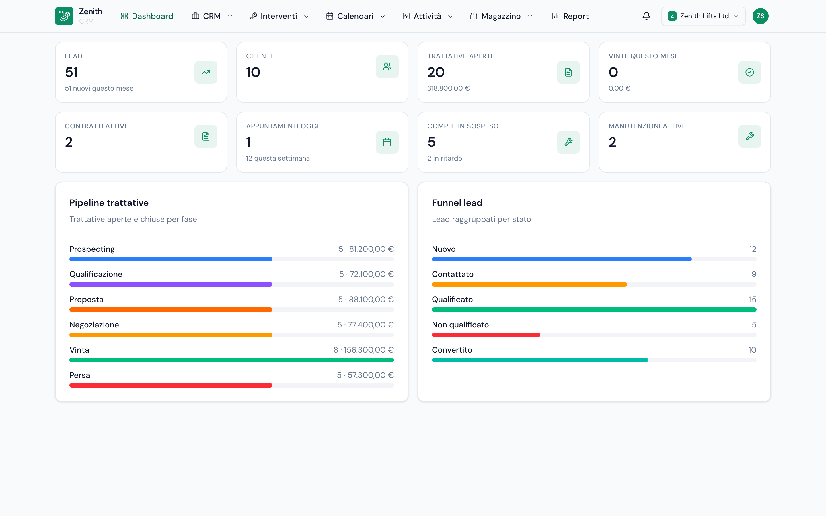 Anteprima dashboard Zenith