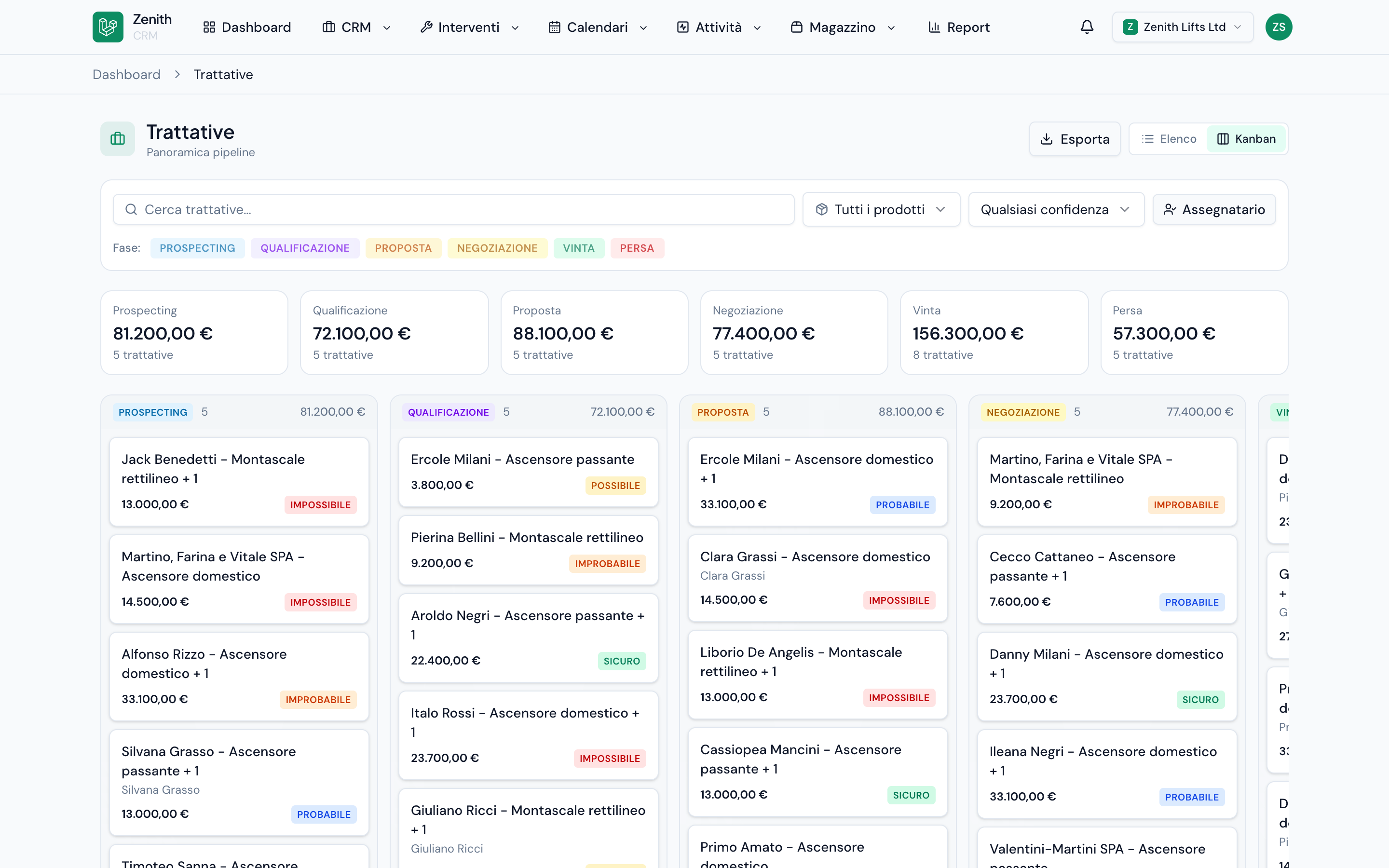 Anteprima modulo CRM vendite